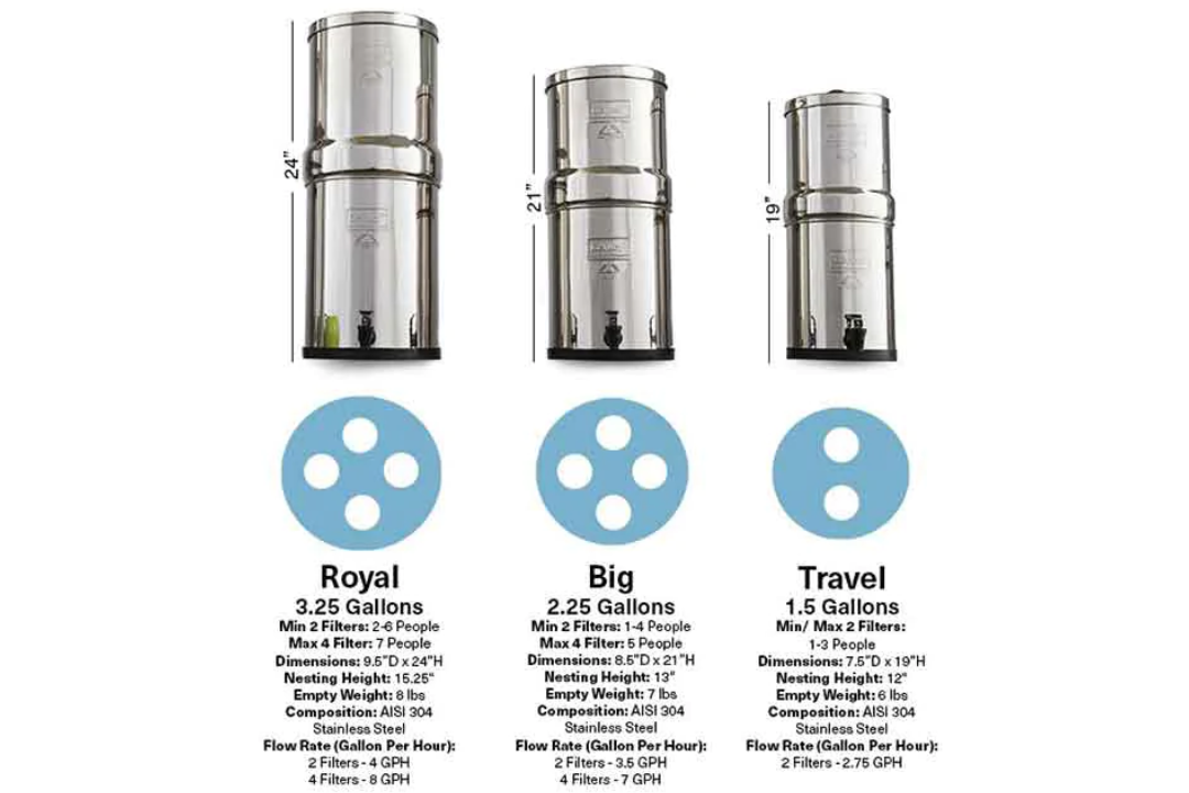 Big Berkey® System (2.25 gal) with 2 Filters