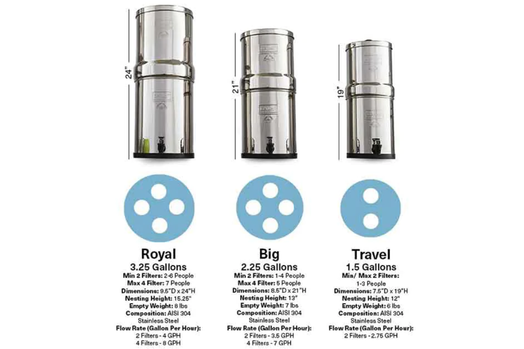 Big Berkey® System (2.25 gal) with 2 Filters – Pure Water PTY